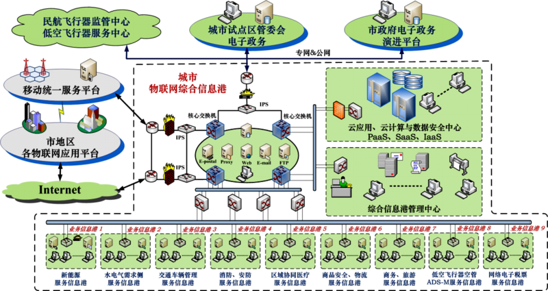 集中供热控制系统.png
